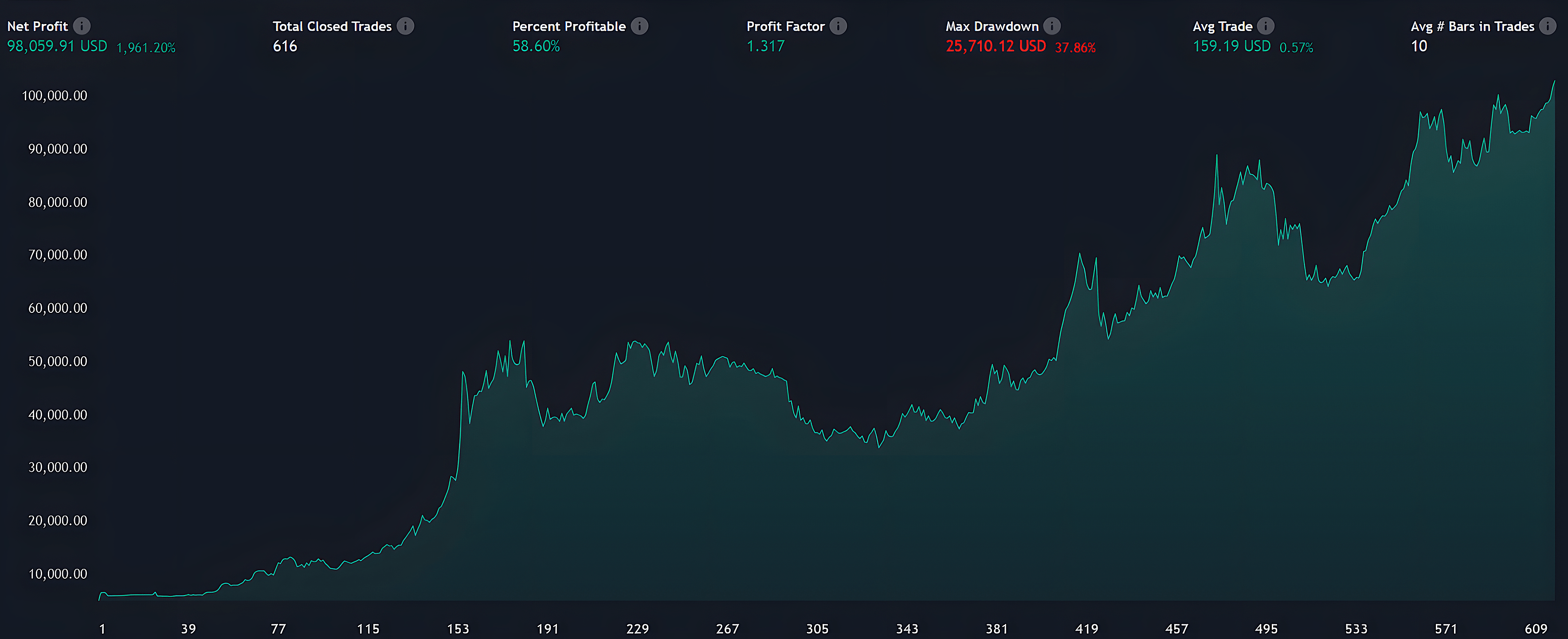 Neuron Algo : GOLD