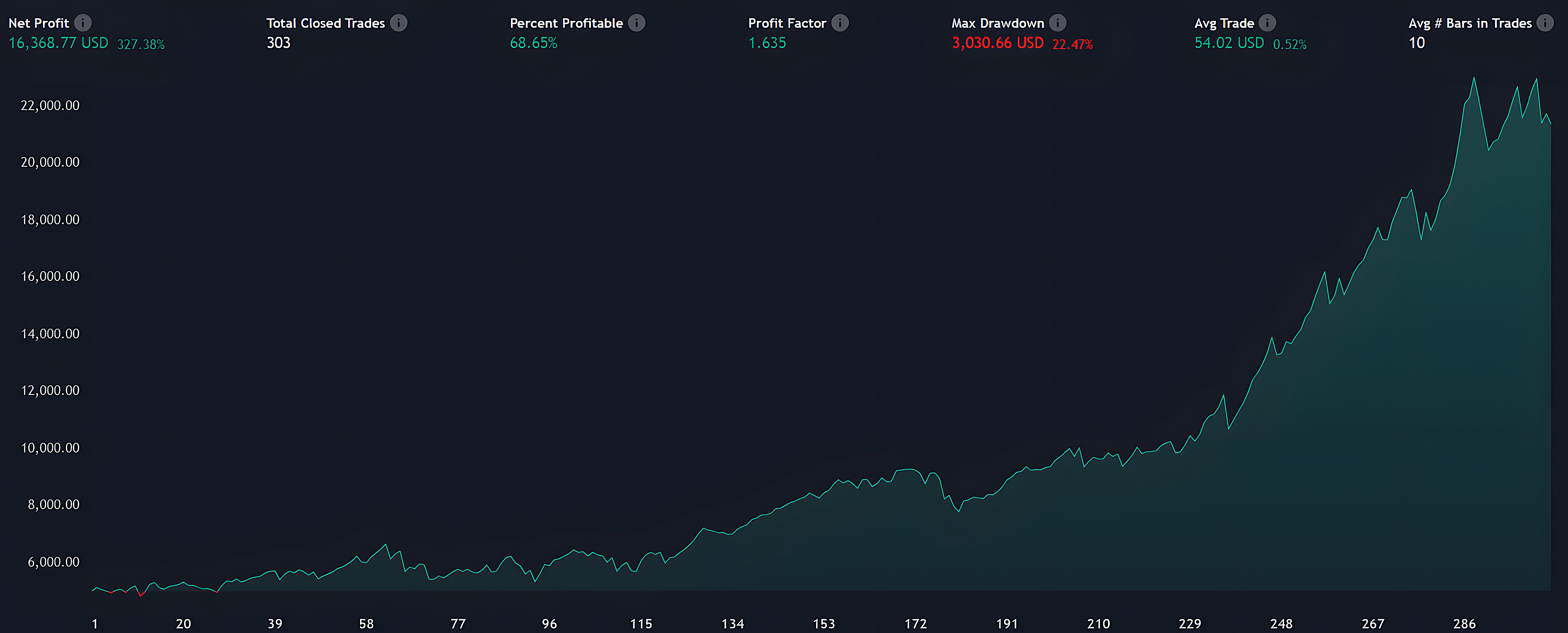 Neuron Algo : NASDAQ