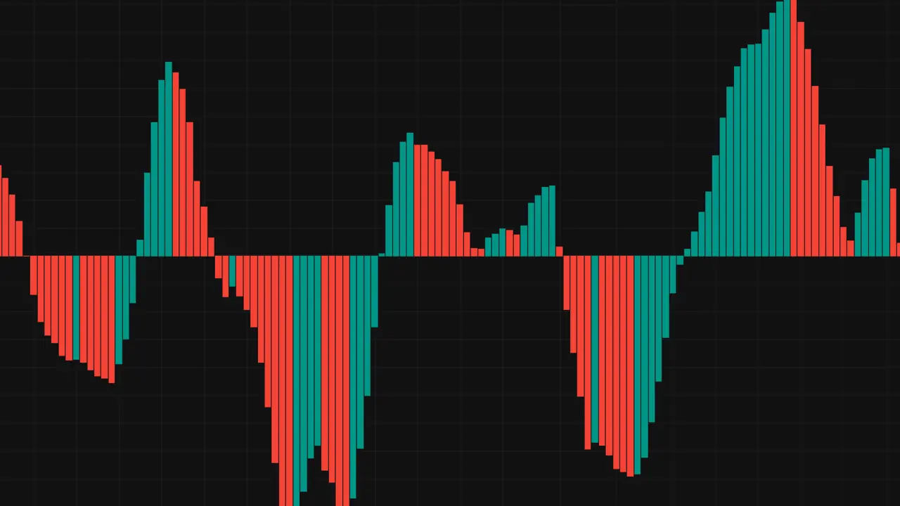 Awesome Oscillator shown on a price chart, plotted in a separate oscillator pane