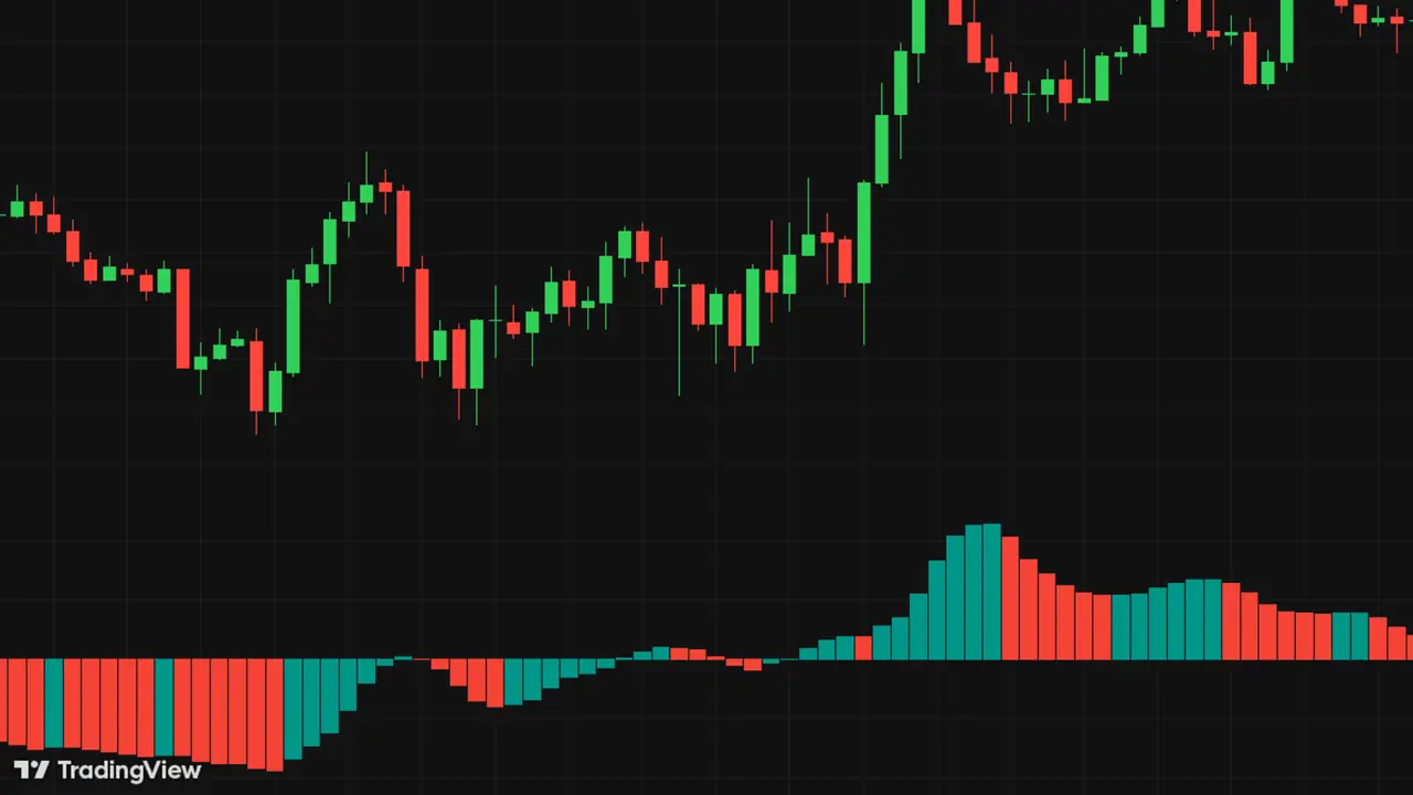 Screenshot of the NeuronAlgo Awesome Oscillator indicator page.