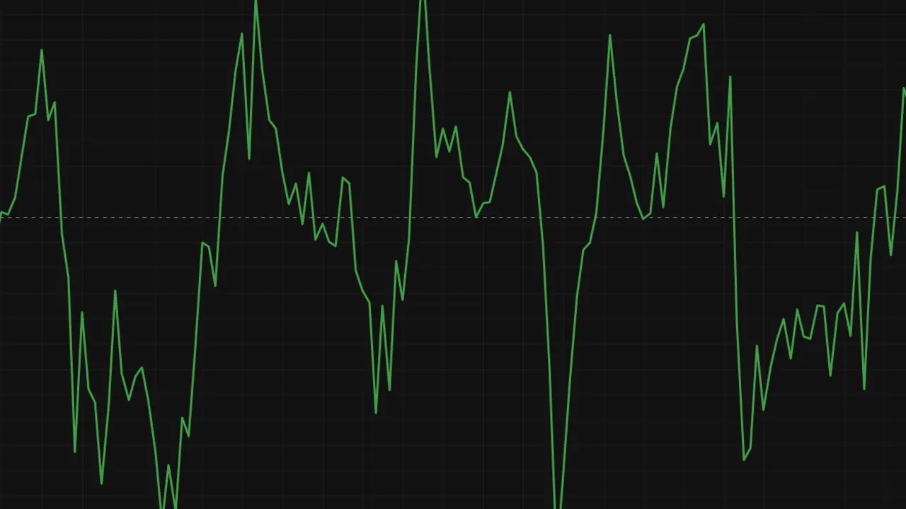 Screenshot of the NeuronAlgo Chaikin Money Flow indicator card in the archive.