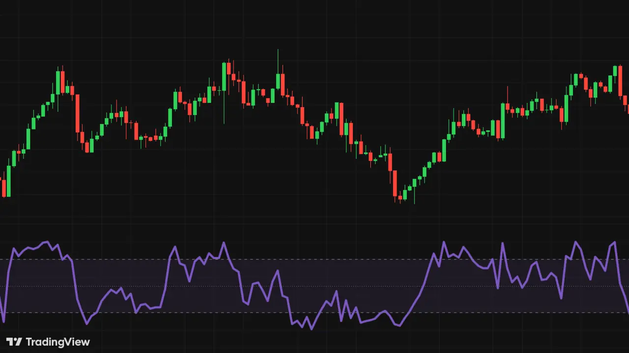 Screenshot of the NeuronAlgo Williams %R indicator page.