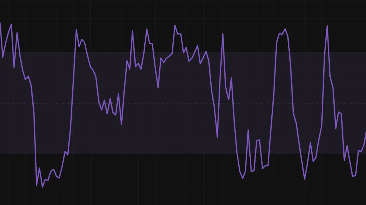 Screenshot of the NeuronAlgo Williams %R indicator card in the archive.