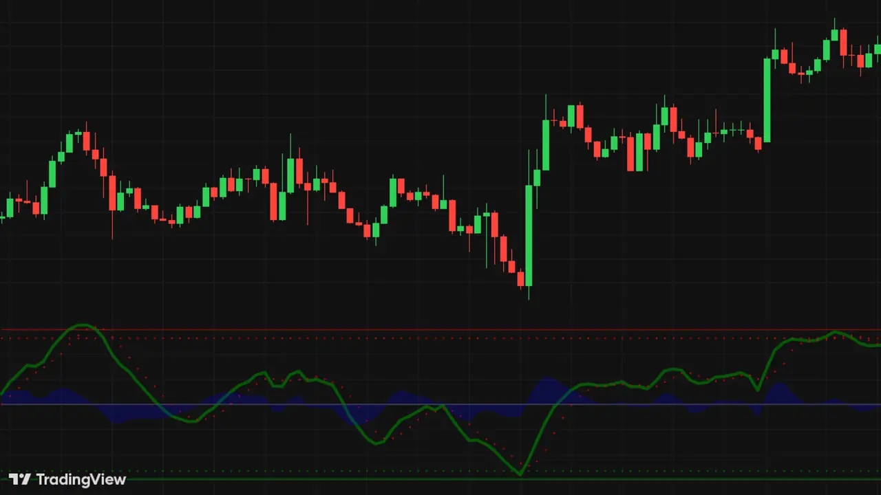 Screenshot of the NeuronAlgo WaveTrend indicator page.
