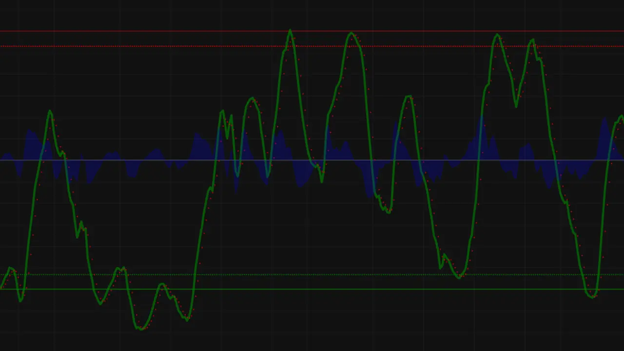 Screenshot of the NeuronAlgo WaveTrend indicator card in the archive.