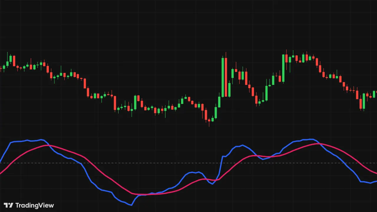 Screenshot of the NeuronAlgo True Strength Index indicator page.