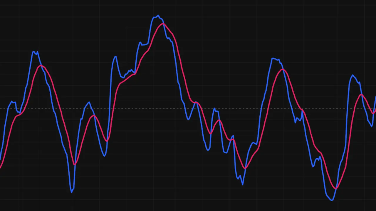 Screenshot of the NeuronAlgo True Strength Index indicator card in the archive.