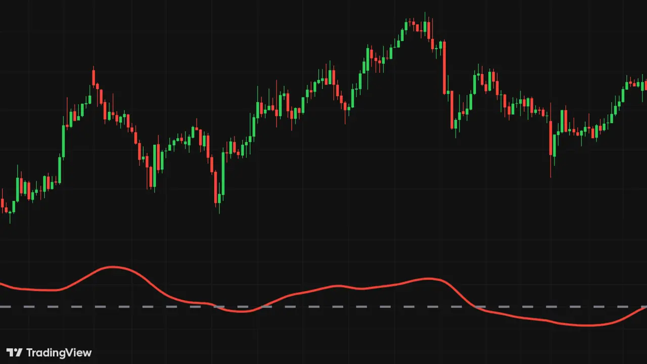 Screenshot of the NeuronAlgo TRIX indicator page.