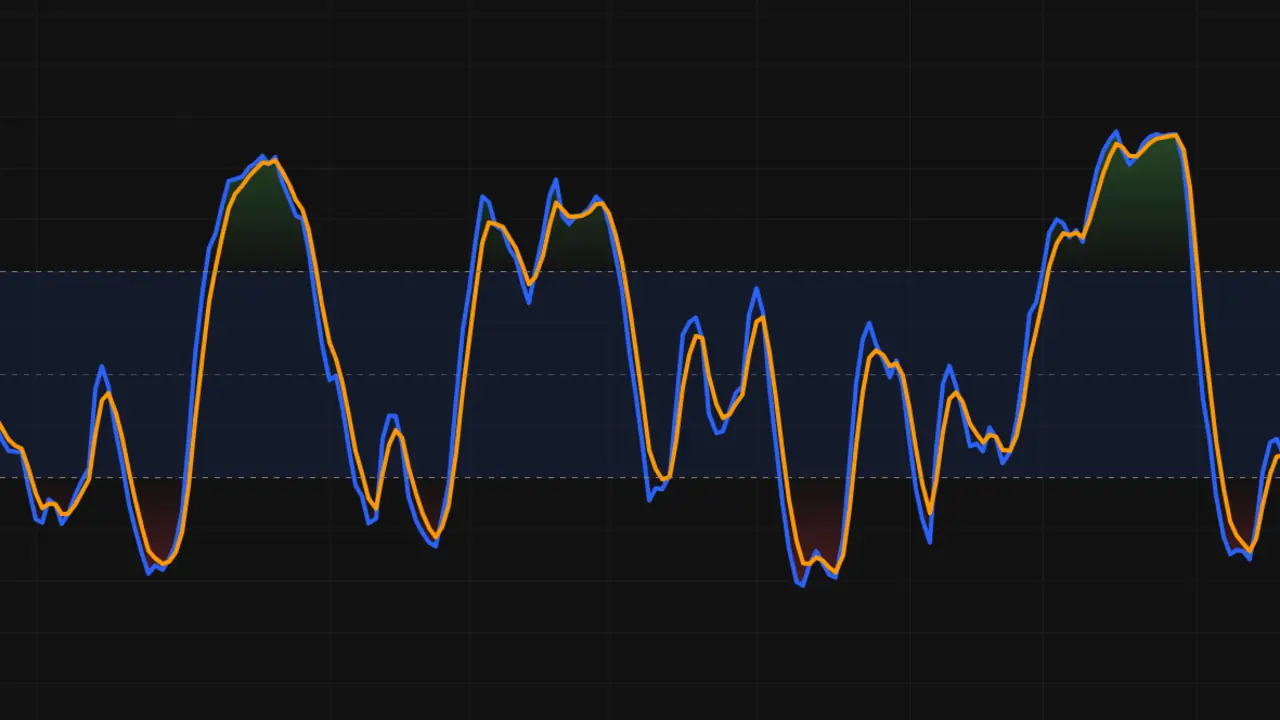 Screenshot of the NeuronAlgo Stochastic Momentum Index indicator card in the archive.