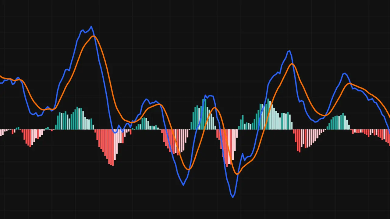 Screenshot of the NeuronAlgo MACD indicator card in the archive.