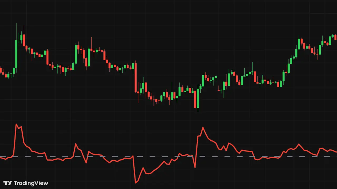 Screenshot of the NeuronAlgo Elder Ray Index indicator page.