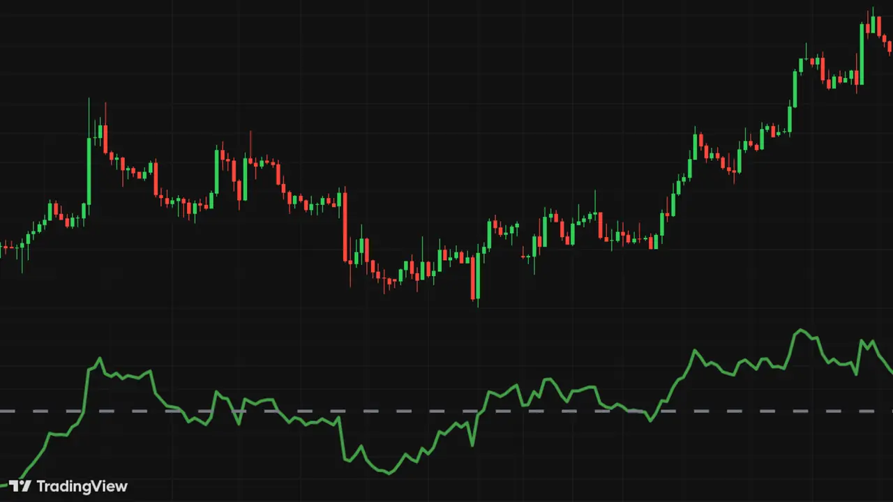Screenshot of the NeuronAlgo Detrended Price Oscillator indicator page.