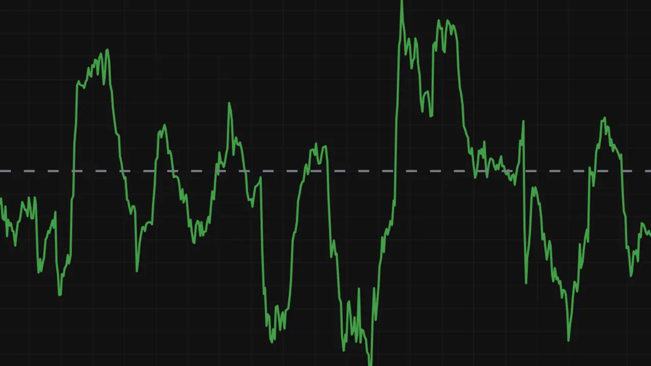 Screenshot of the NeuronAlgo Detrended Price Oscillator indicator card in the archive.