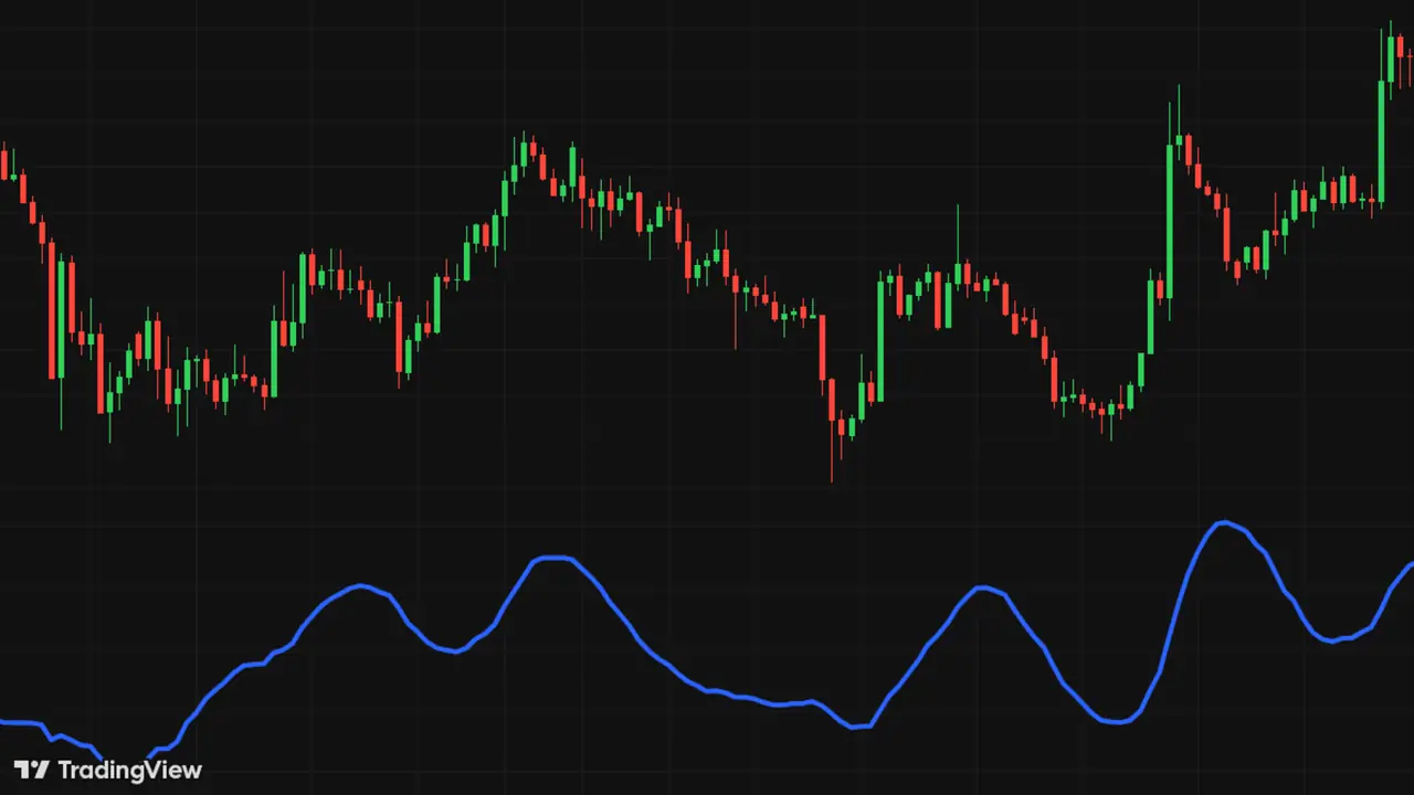 Screenshot of the NeuronAlgo Coppock Curve indicator page.
