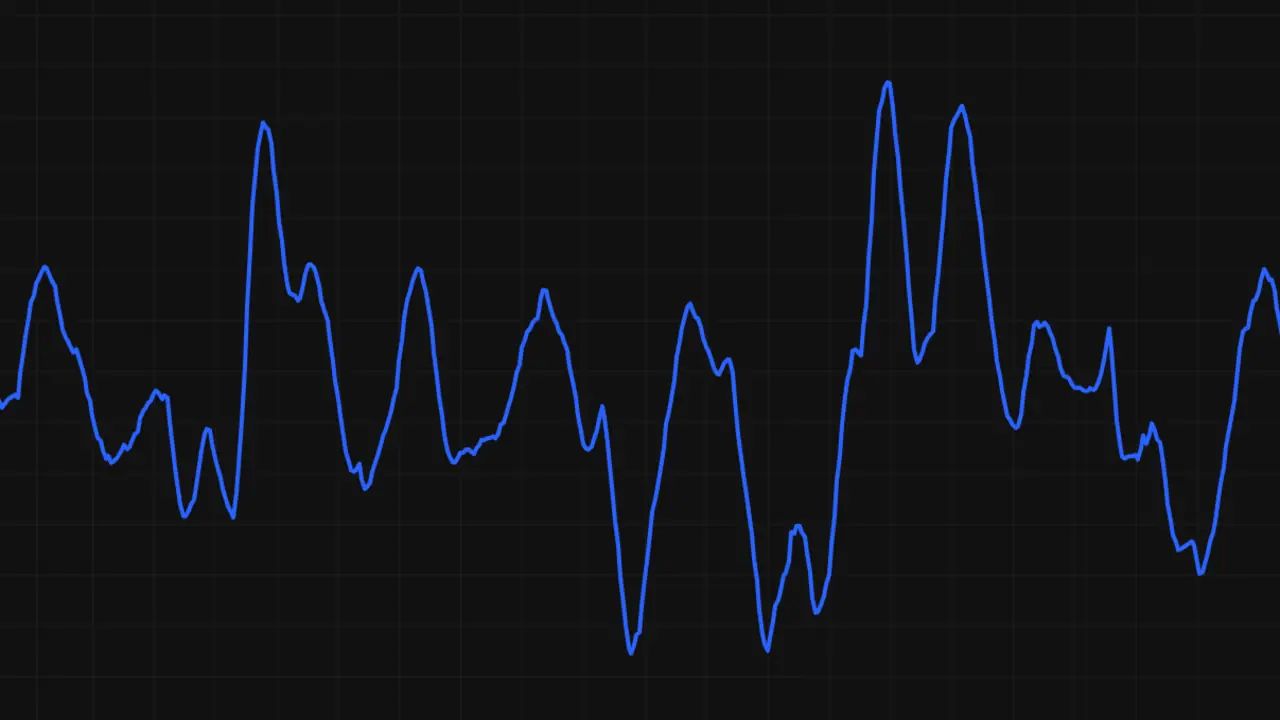 Coppock Curve shown on a price chart, plotted in a separate oscillator pane
