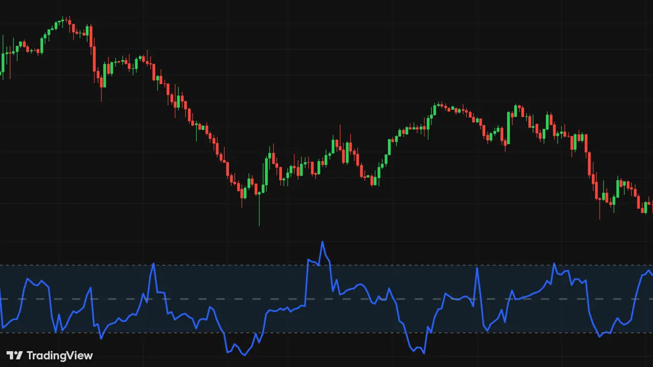 Screenshot of the NeuronAlgo Choppiness Index indicator page.