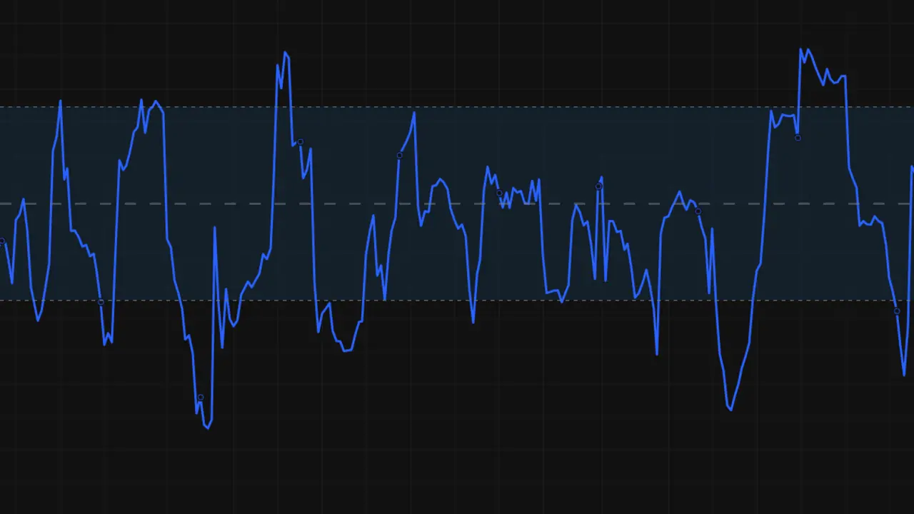 Screenshot of the NeuronAlgo Choppiness Index indicator card in the archive.