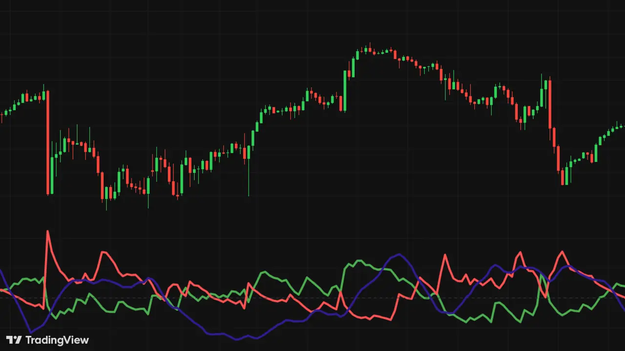 Screenshot of the NeuronAlgo ADX and DI indicator page.
