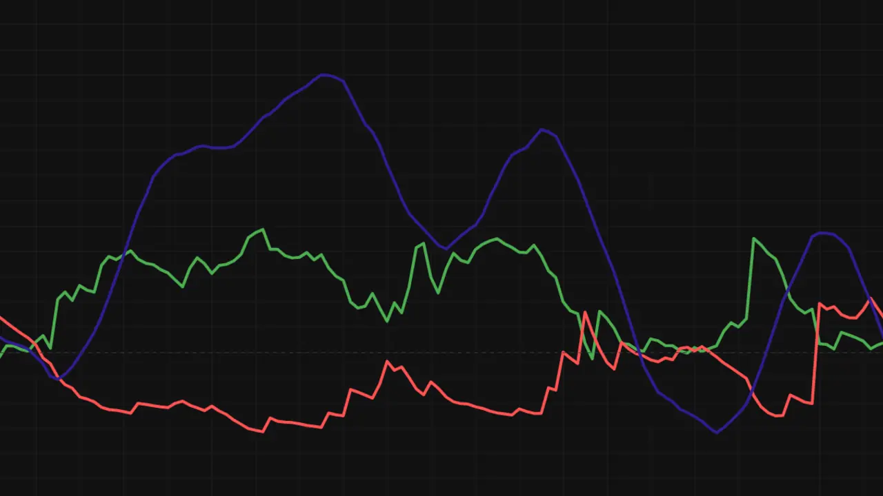 ADX and DI shown on a price chart, plotted in a separate oscillator pane